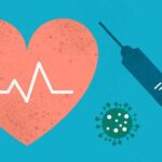 Covid Vaccine:గుండె సంబంధిత వ్యాధులపై కోవిడ్ వ్యాక్సిన్ ఎఫెక్ట్..