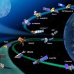 Scientist:-ఆకాశాన్ని కమ్మేస్తున్న శాటిలైట్లు.. ప్రమాదాల హెచ్చరిక..