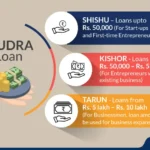 Mudra Loan:- ముద్ర లోన్స్‌ కావాలా.. ఇలా అప్లై చేసుకోవచ్చు