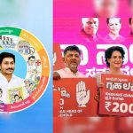 Karnataka: జగన్ ‘నవరత్నాలు’.. కాంగ్రెస్ ‘పంచరత్నాలు’.. సక్సెస్‌ఫుల్ స్ట్రాటజీలు!