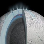 Saturn Moon : శాటర్న్ మూన్‌లో మానవాళికి కావాల్సిన కెమికల్ గుర్తింపు..