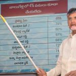 Chandrababu on Polavaram project: పోలవరానికి జగనే శని.. ప్రాజెక్టులపై చంద్రబాబు ప్రజెంటేషన్‌