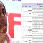 Congress vs BRS : 17 స్కాములు.. 4 లక్షల కోట్లు.. కేసీఆర్ అవినీతిపై కాంగ్రెస్ ఛార్జ్‌షీట్..