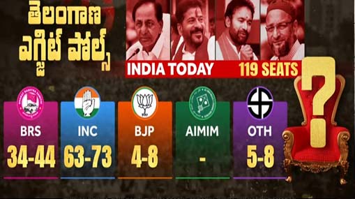 Telangana Congress : ప్రభుత్వ నిధుల మళ్లింపు.. ఈసీకి ఫిర్యాదు చేయనున్న టీ కాంగ్రెస్ నేతలు!