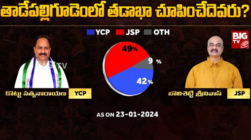 Chilakaluripet Assembly Constituency : బిగ్ టీవీ సర్వే.. చిలకలూరిపేట జనం ఓటు.. ఎటువైపు ?