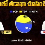 Nandyal Assembly Constituency : బిగ్ టీవీ సర్వే.. నంద్యాలలో తడాఖా చూపించేదెవరు..?