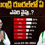 Rajahmundry Assembly Constituency : బిగ్ టీవీ సర్వే.. రాజమండ్రి ఓటర్లు ఎవరికి పట్టం కడతారు ?