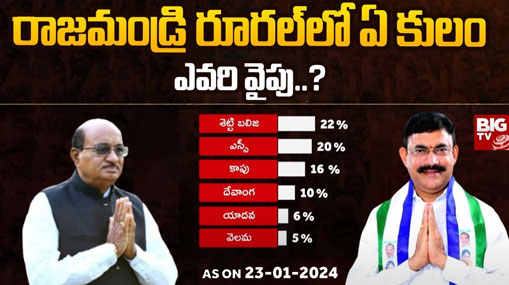 Rajam Assembly Constituency : బిగ్ టీవీ సర్వే.. రాజాం రాజ్యాన్ని ఏలేదెవరు ?