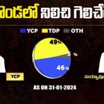 Uravakonda Assembly Constituency : బిగ్ టీవీ సర్వే.. ఉరవకొండలో నిలిచి గెలిచేదెవరు ?
