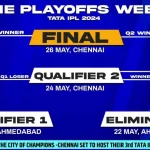 IPL 2024 Playoffs Schedule: ఐపీఎల్ 2024 ప్లే ఆఫ్ మ్యాచ్‌లు.. ఎక్కడెక్కడంటే?