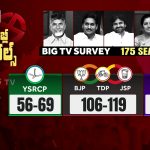 AP Exit Polls: బిగ్ టీవీ ఎగ్జిట్ పోల్స్.. జిల్లాల వారిగా..